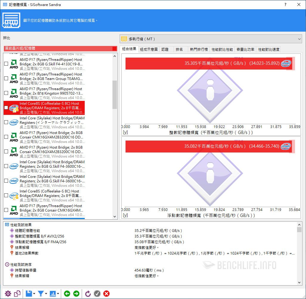 Crucial Ballistix RGB DDR4-3600 - Benchmark (6)