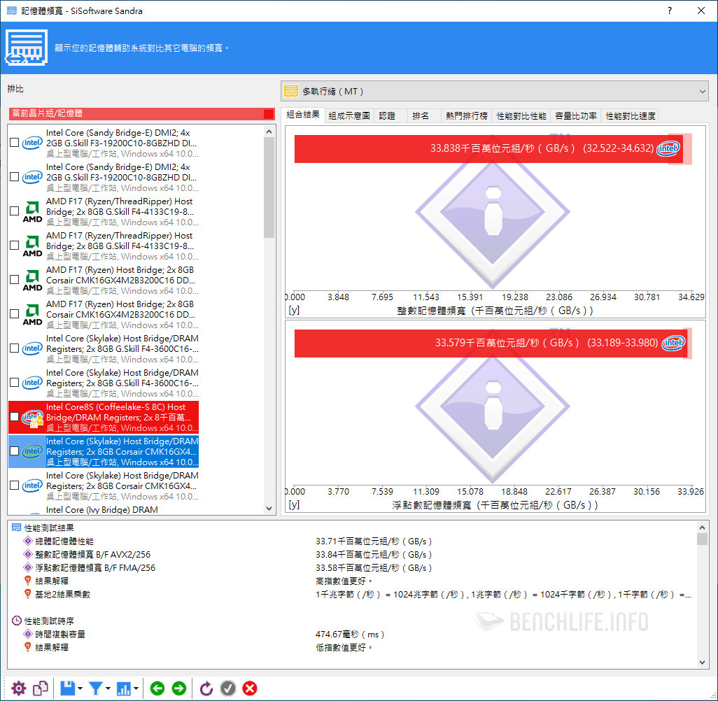 Crucial Ballistix RGB DDR4-3600 - Benchmark (7)