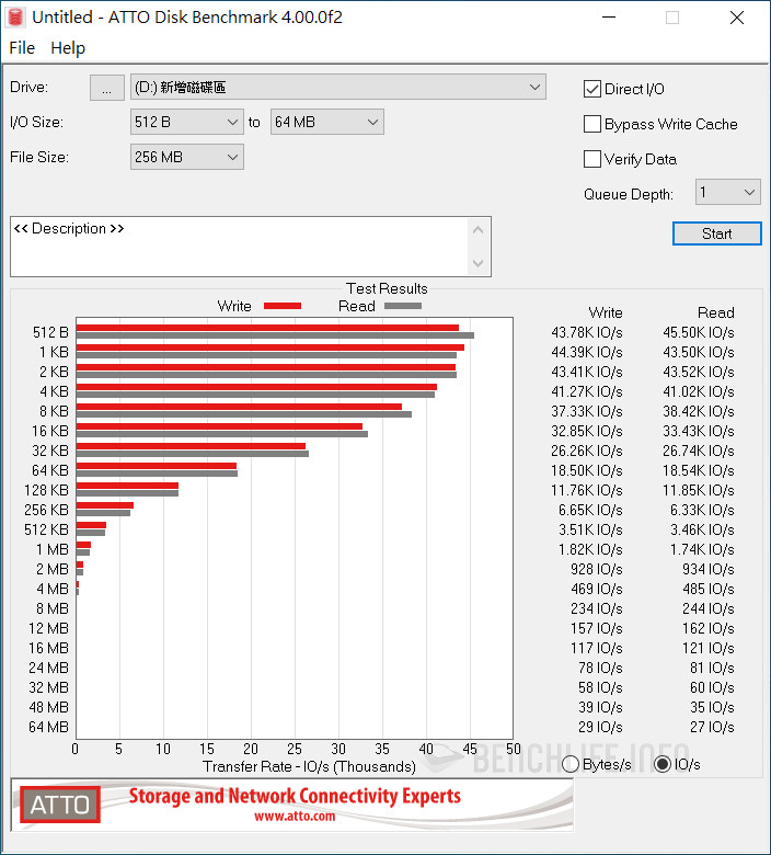 Intel SSD 665p - Benchmark (3)