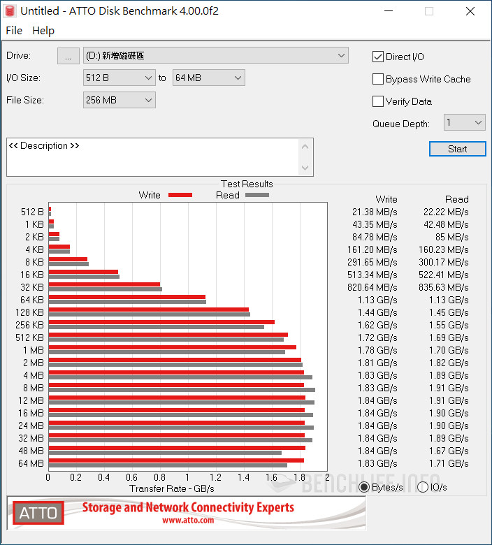 Intel SSD 665p - Benchmark (4)