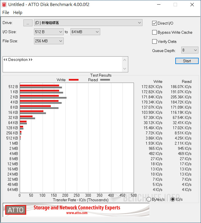 Intel SSD 665p - Benchmark (5)