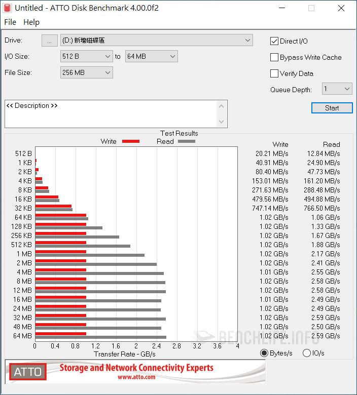 Plextor M9PeGN 256G (2)