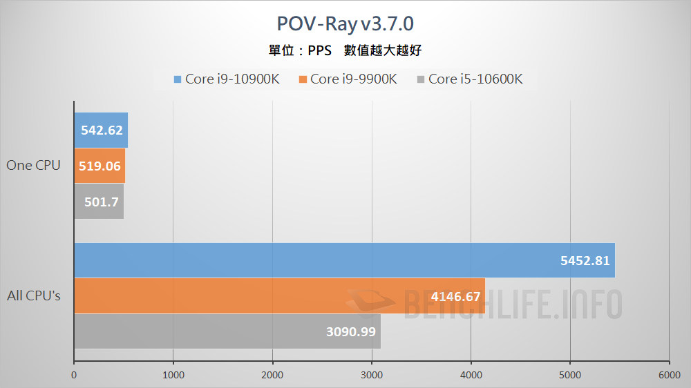 10th Gen Intel Core S-Series Processors (10)