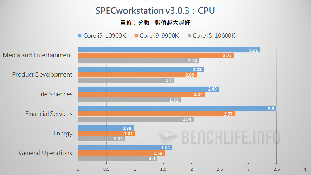 10th Gen Intel Core S-Series Processors (11)