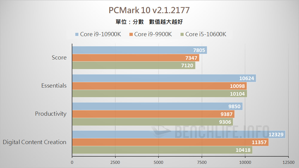 10th Gen Intel Core S-Series Processors (12)