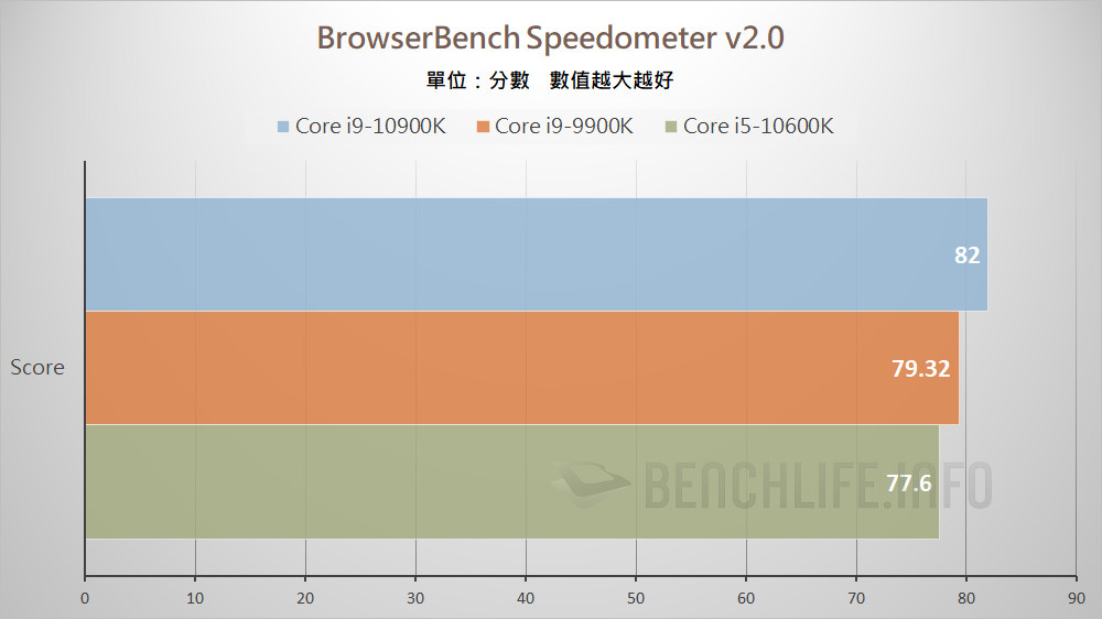 10th Gen Intel Core S-Series Processors (13)