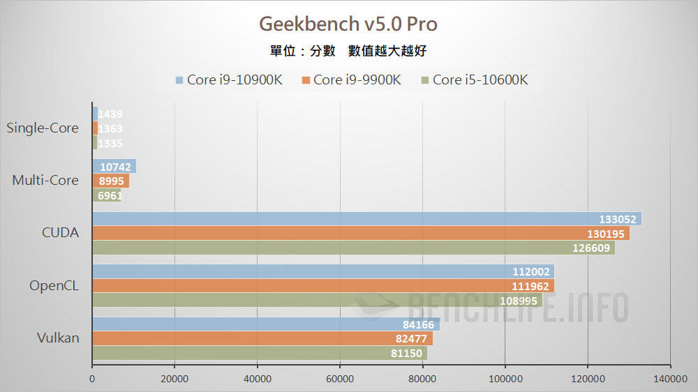 10th Gen Intel Core S-Series Processors (14)