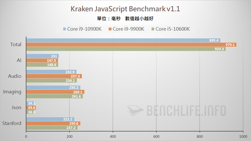 10th Gen Intel Core S-Series Processors (15)