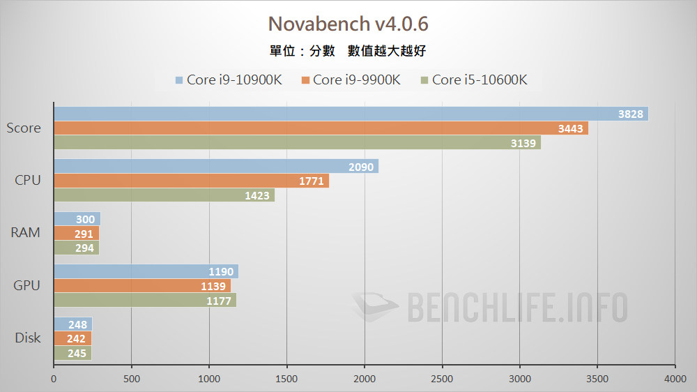10th Gen Intel Core S-Series Processors (16)