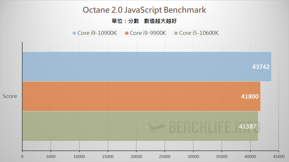 10th Gen Intel Core S-Series Processors (17)