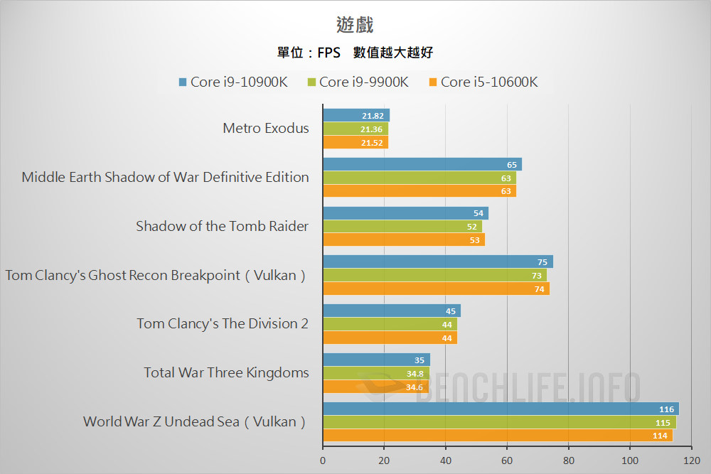 10th Gen Intel Core S-Series Processors (18)