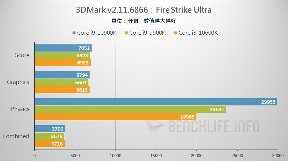 10th Gen Intel Core S-Series Processors (19)