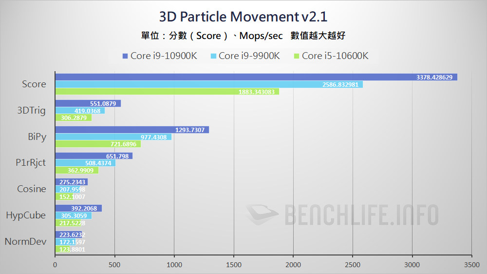 10th Gen Intel Core S-Series Processors (2)