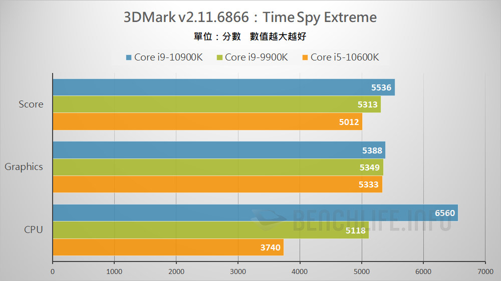 10th Gen Intel Core S-Series Processors (20)