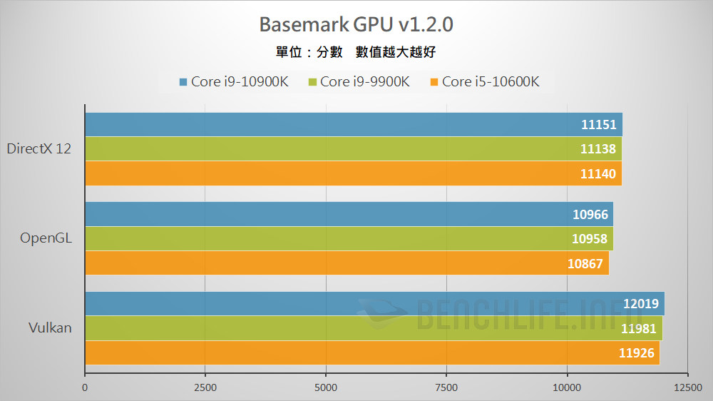 10th Gen Intel Core S-Series Processors (21)