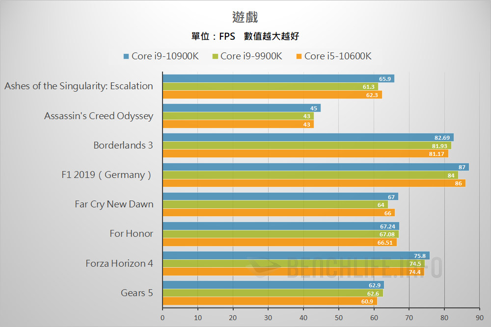 10th Gen Intel Core S-Series Processors (22)