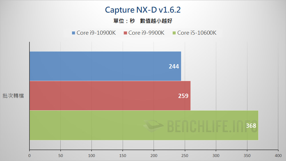 10th Gen Intel Core S-Series Processors (24)