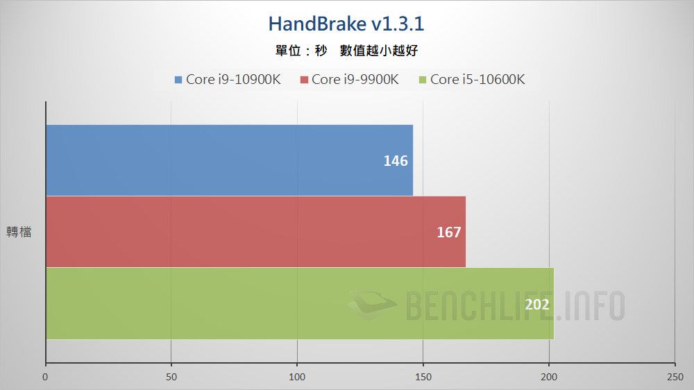 10th Gen Intel Core S-Series Processors (25)