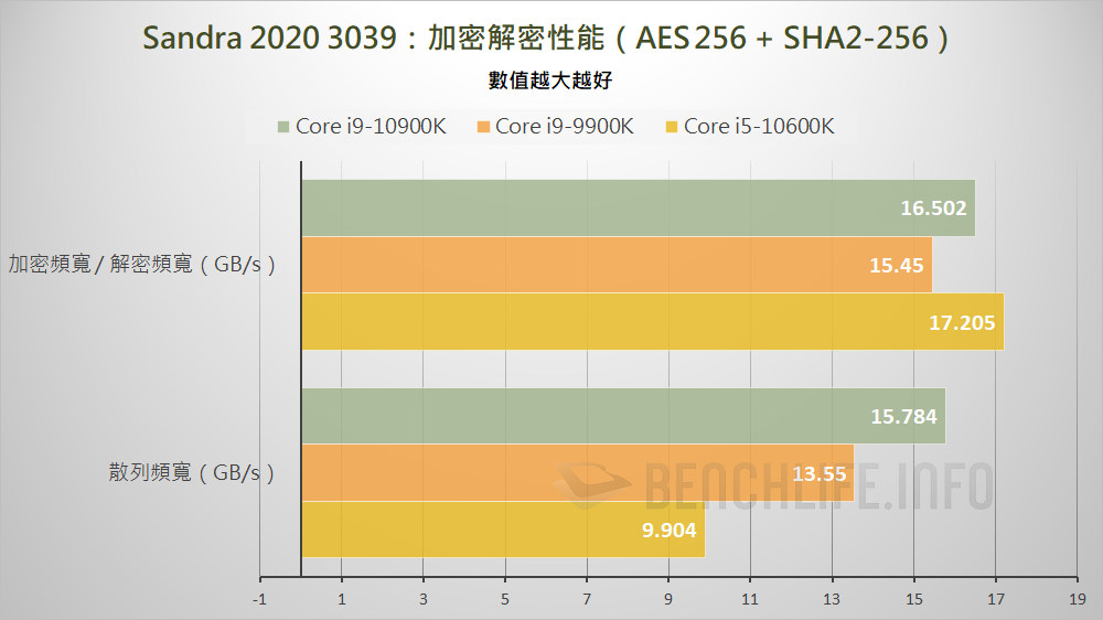 10th Gen Intel Core S-Series Processors (26)