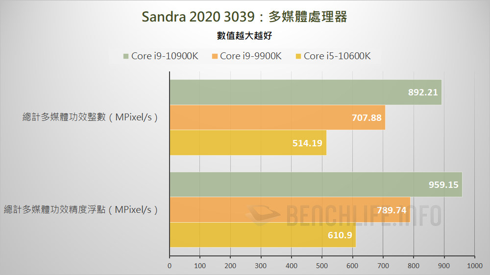 10th Gen Intel Core S-Series Processors (27)