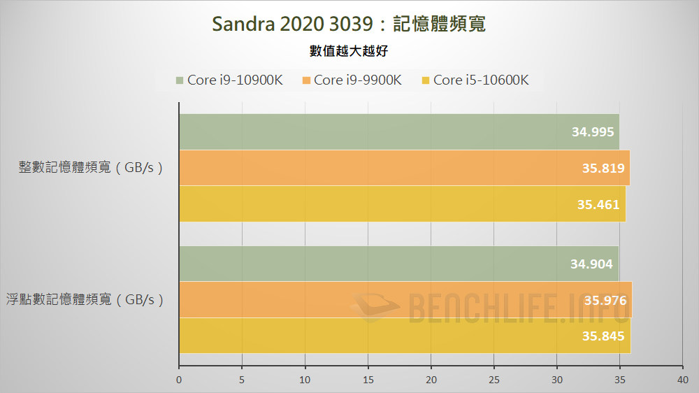 10th Gen Intel Core S-Series Processors (28)