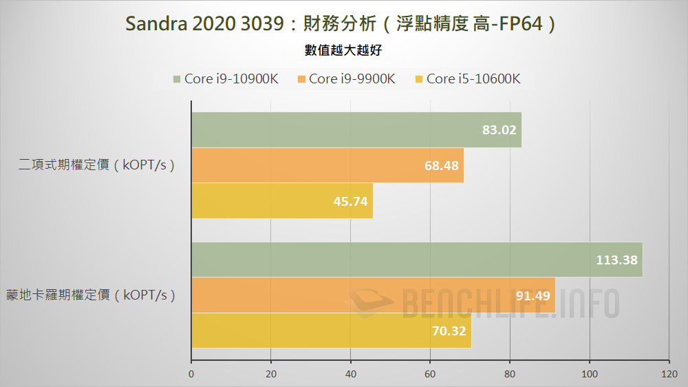 10th Gen Intel Core S-Series Processors (29)