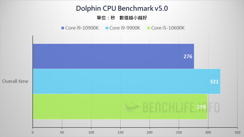 10th Gen Intel Core S-Series Processors (3)