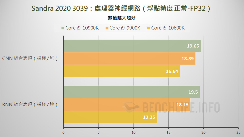 10th Gen Intel Core S-Series Processors (30)