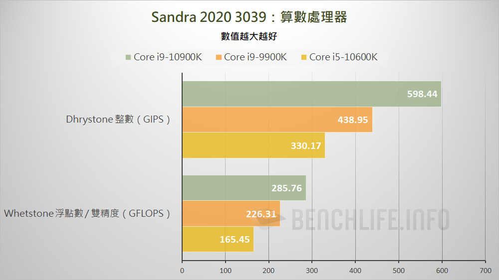 10th Gen Intel Core S-Series Processors (31)