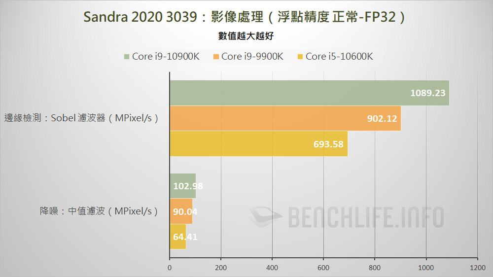 10th Gen Intel Core S-Series Processors (32)