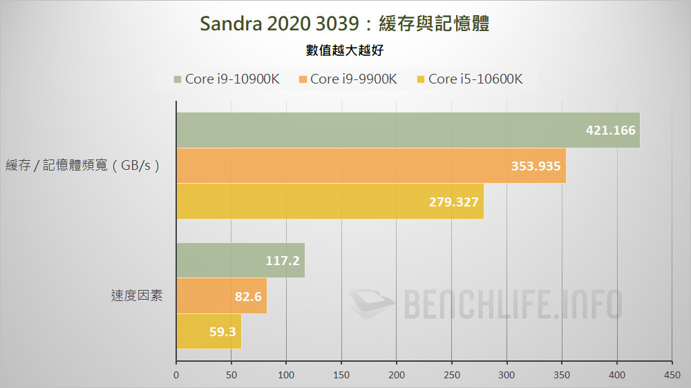 10th Gen Intel Core S-Series Processors (33)