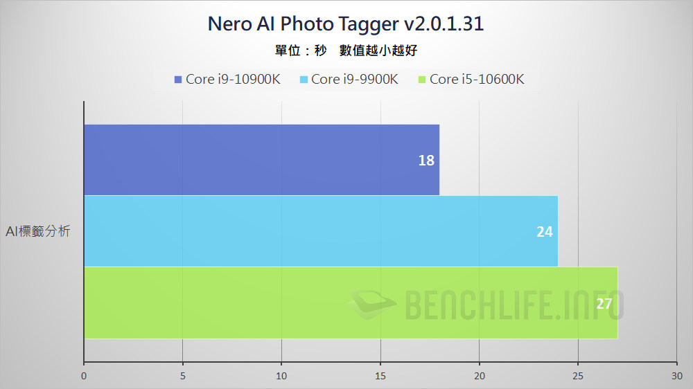 10th Gen Intel Core S-Series Processors (4)