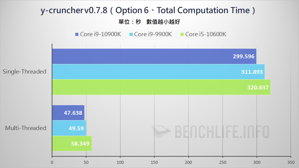 10th Gen Intel Core S-Series Processors (5)