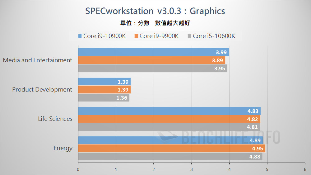 10th Gen Intel Core S-Series Processors (6)
