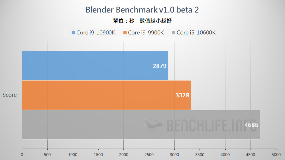 10th Gen Intel Core S-Series Processors (7)