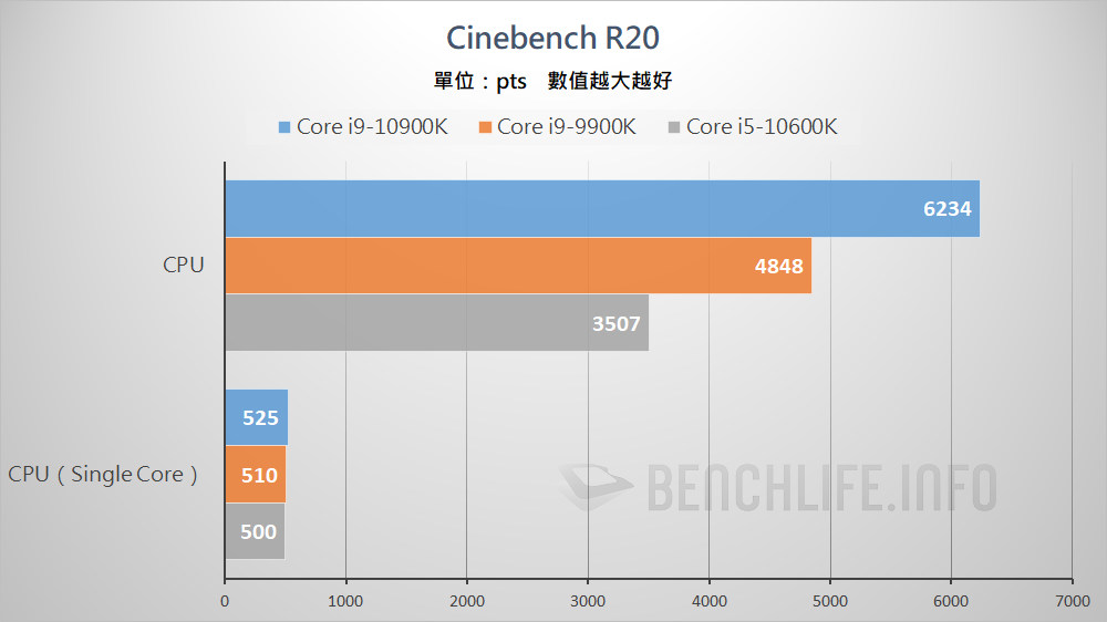 10th Gen Intel Core S-Series Processors (8)