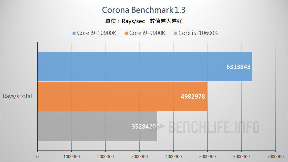 10th Gen Intel Core S-Series Processors (9)