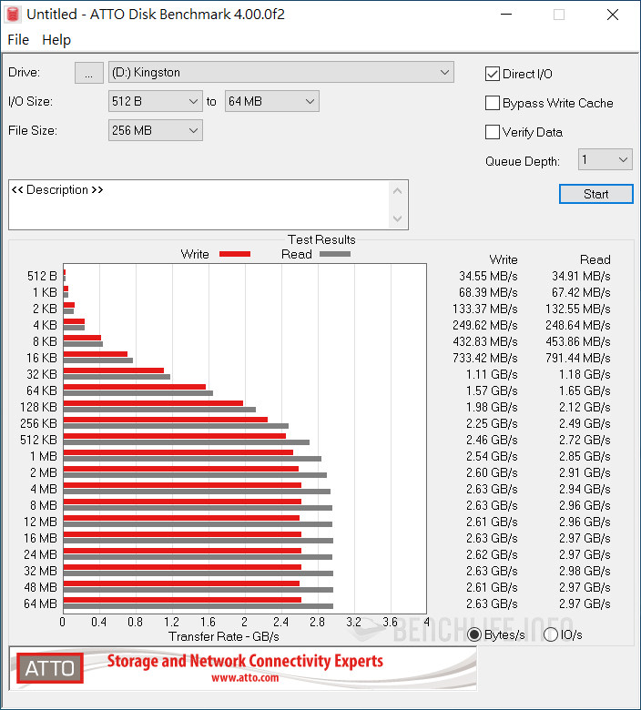 Kingston KC2500 - Benchmark (1)