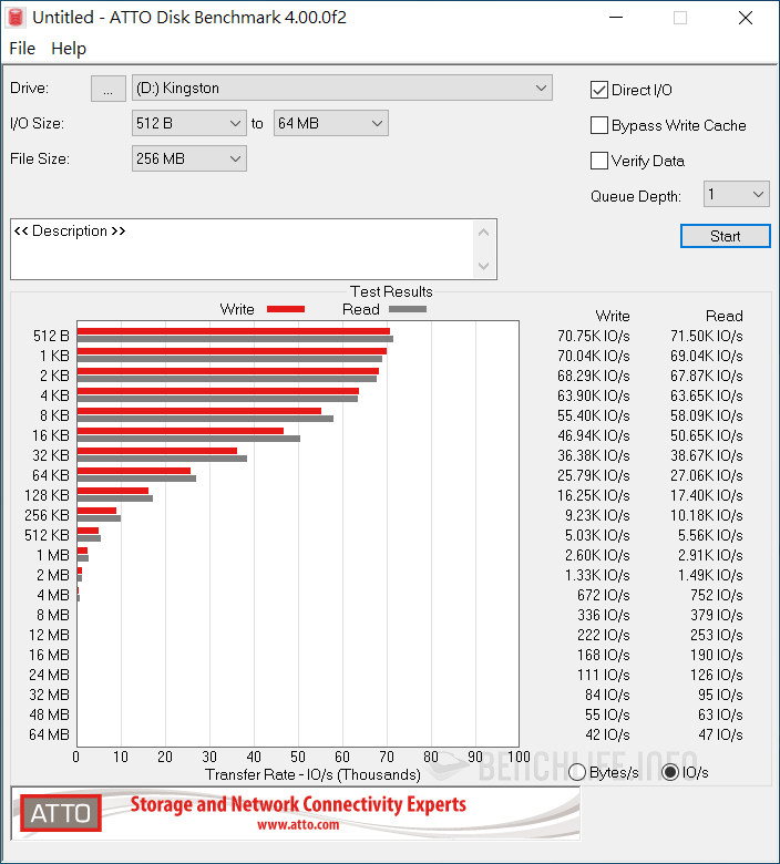 Kingston KC2500 - Benchmark (12)