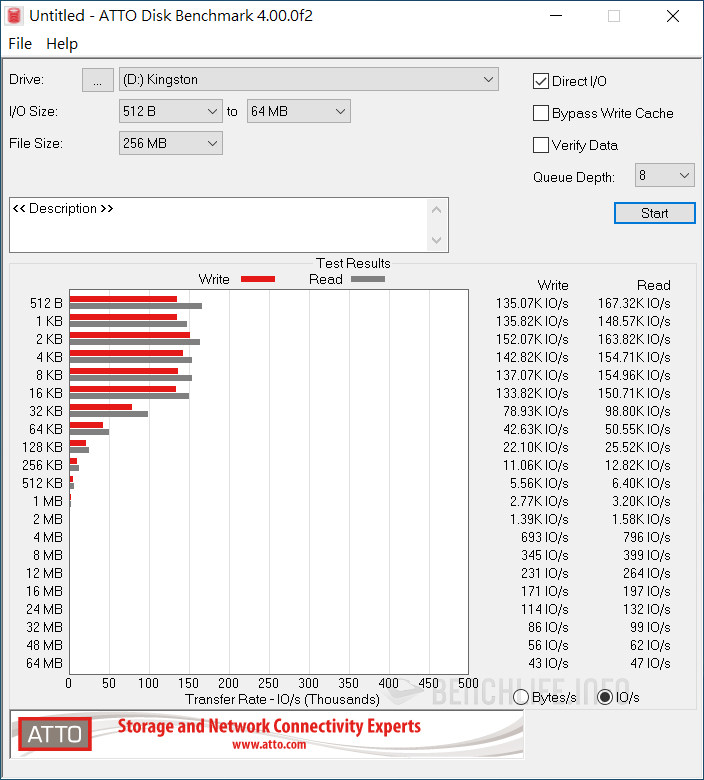 Kingston KC2500 - Benchmark (2)