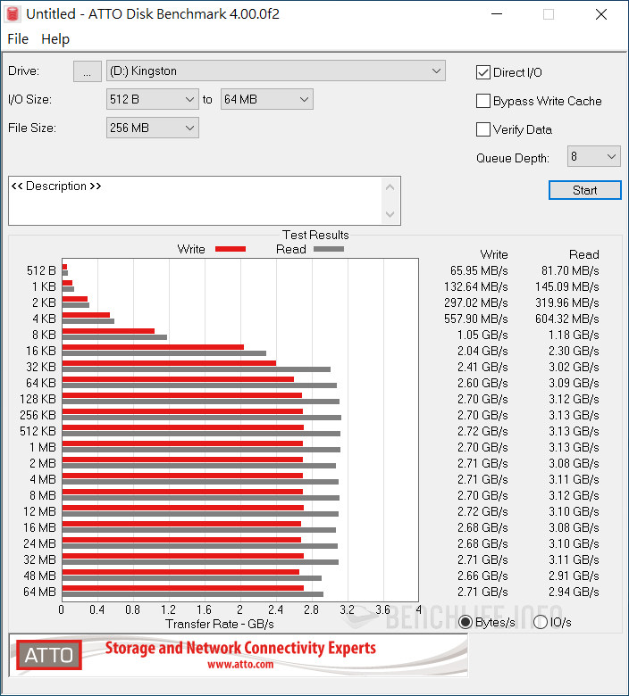 Kingston KC2500 - Benchmark (3)