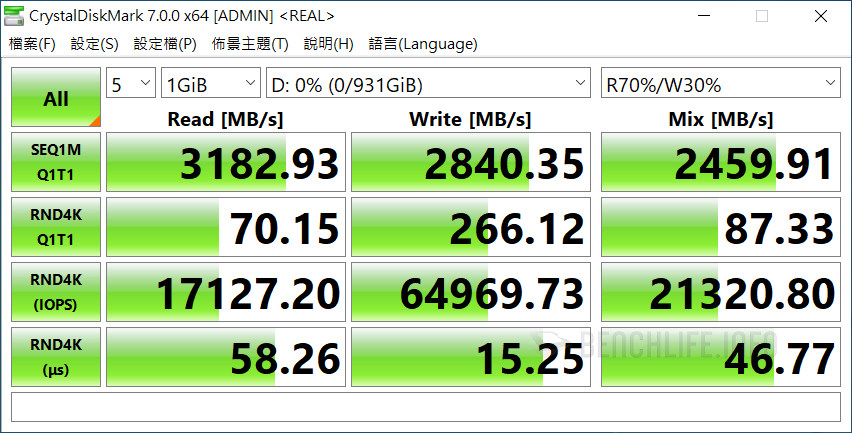 Kingston KC2500 - Benchmark (7)