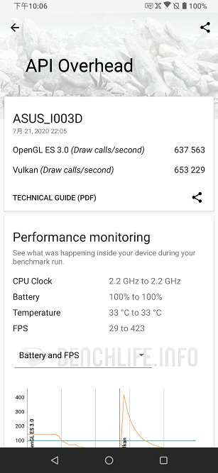 ASUS ROG Phone 3 - Benchmark (3)