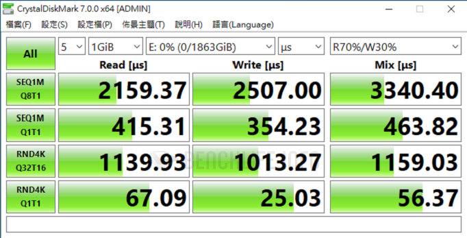 Crucial P5 2000GB - Benchmark (3)