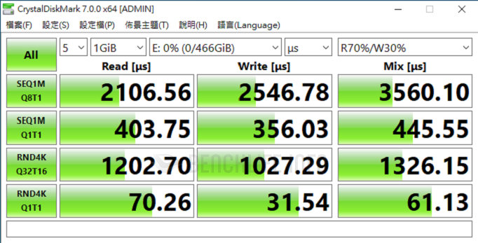 Crucial P5 500GB - Benchmark (4)