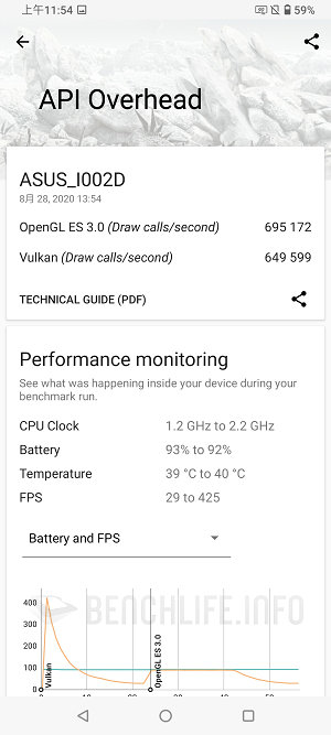 ASUS ZenFone 7 Pro - Benchmark (21)