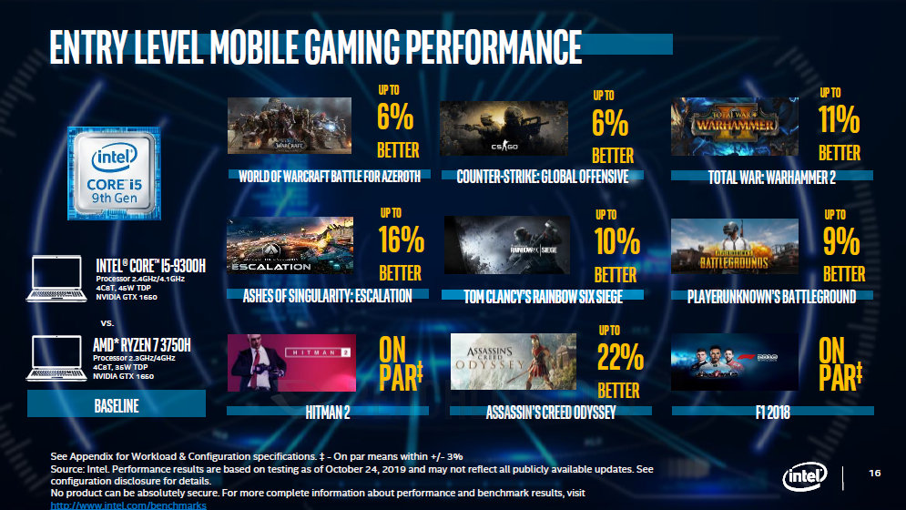 Intel platform advantage - 2020 (1)