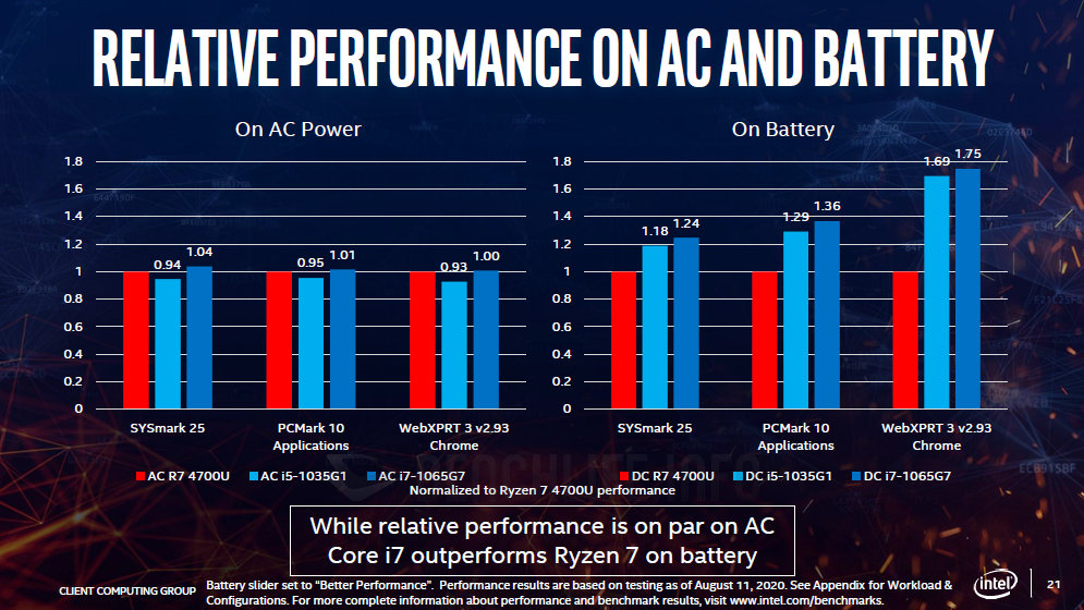 Intel platform advantage - 2020 (10)