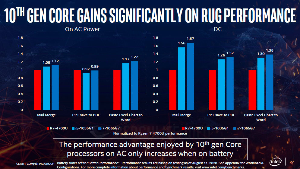 Intel platform advantage - 2020 (11)