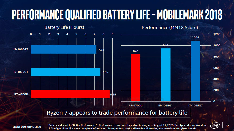 Intel platform advantage - 2020 (12)